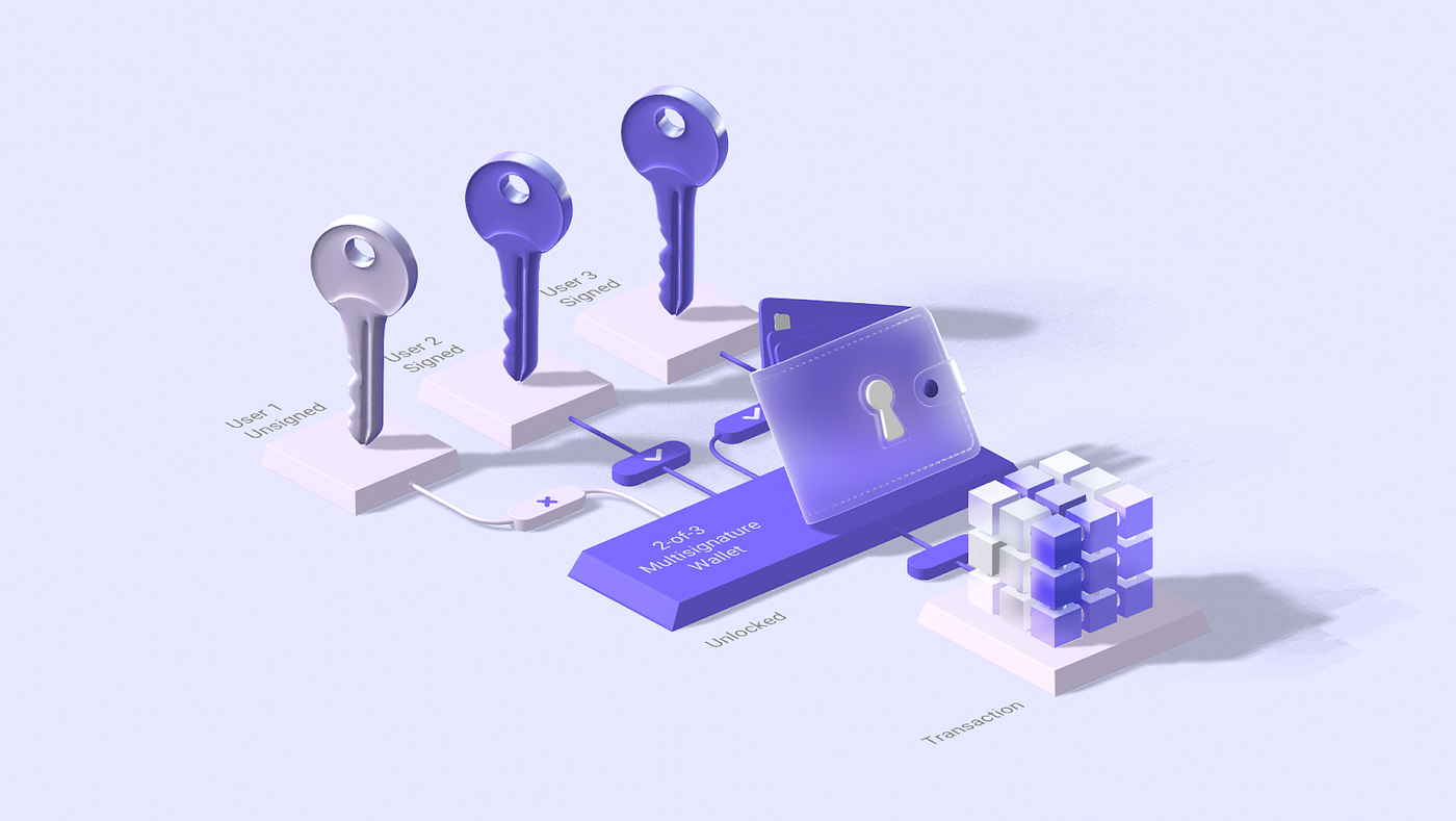 Sui资产安全篇｜详解多签钱包技术和使用. Desig… | by Sui Network | Sui Network CN | Medium